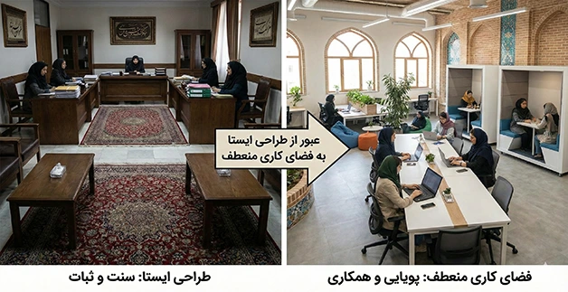 عبور از طراحی ایستا به فضای کاری منعطف