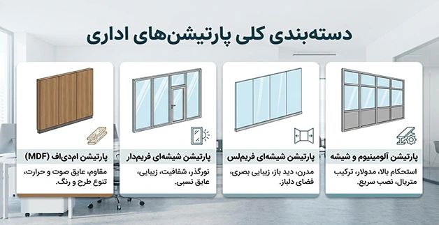 دسته‌بندی کلی پارتیشن‌های اداری