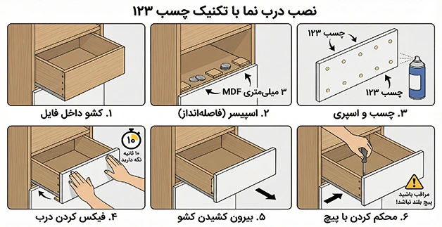 نحوه نصب درب کشو