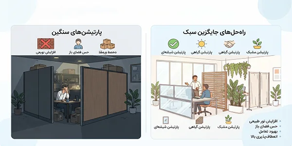 استفاده از پارتیشن